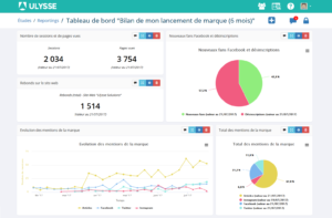 Exposant VEM - Ulysse Solutions